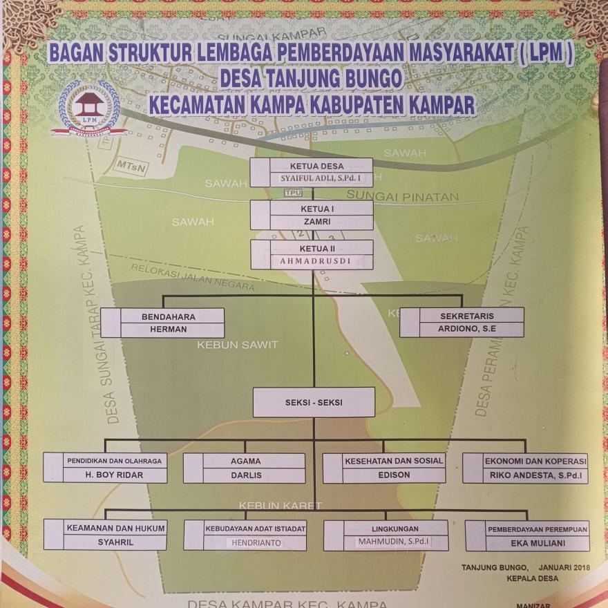 Lembaga Pemberdayaan Masyarakat 